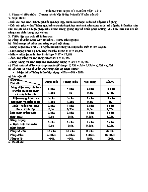 Giáo án Vật lý Lớp 9 - Tiết 56 Thi học kỳ II - Năm học 2019-2020 - Trường THCS Đình Xuyên